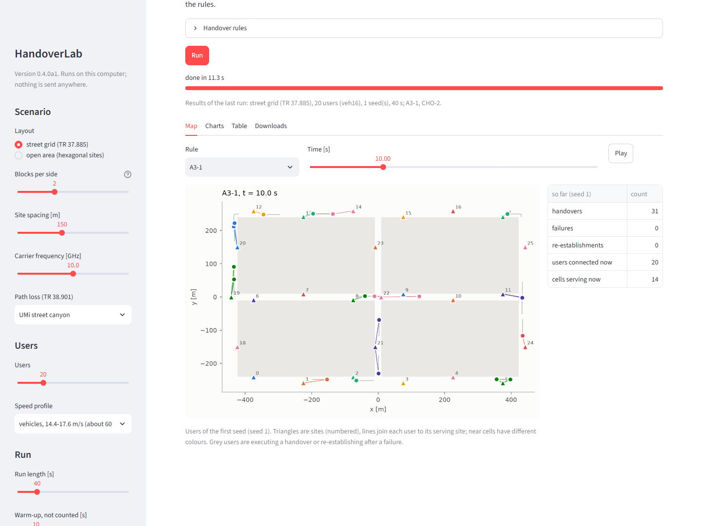 Dashboard: map of the users coloured by serving cell